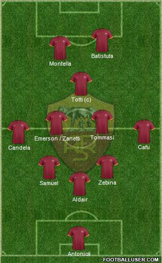 AS_Roma 00 01 formation